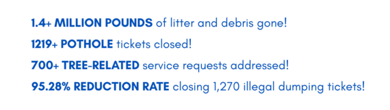 Project Elevate numbers graphic