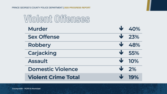 Prince George’s Police Department (PGPD) 2025 Progress Report