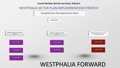 DavisWestphaliaImplementationBoardGraphic