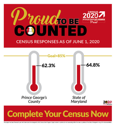 CensusCount