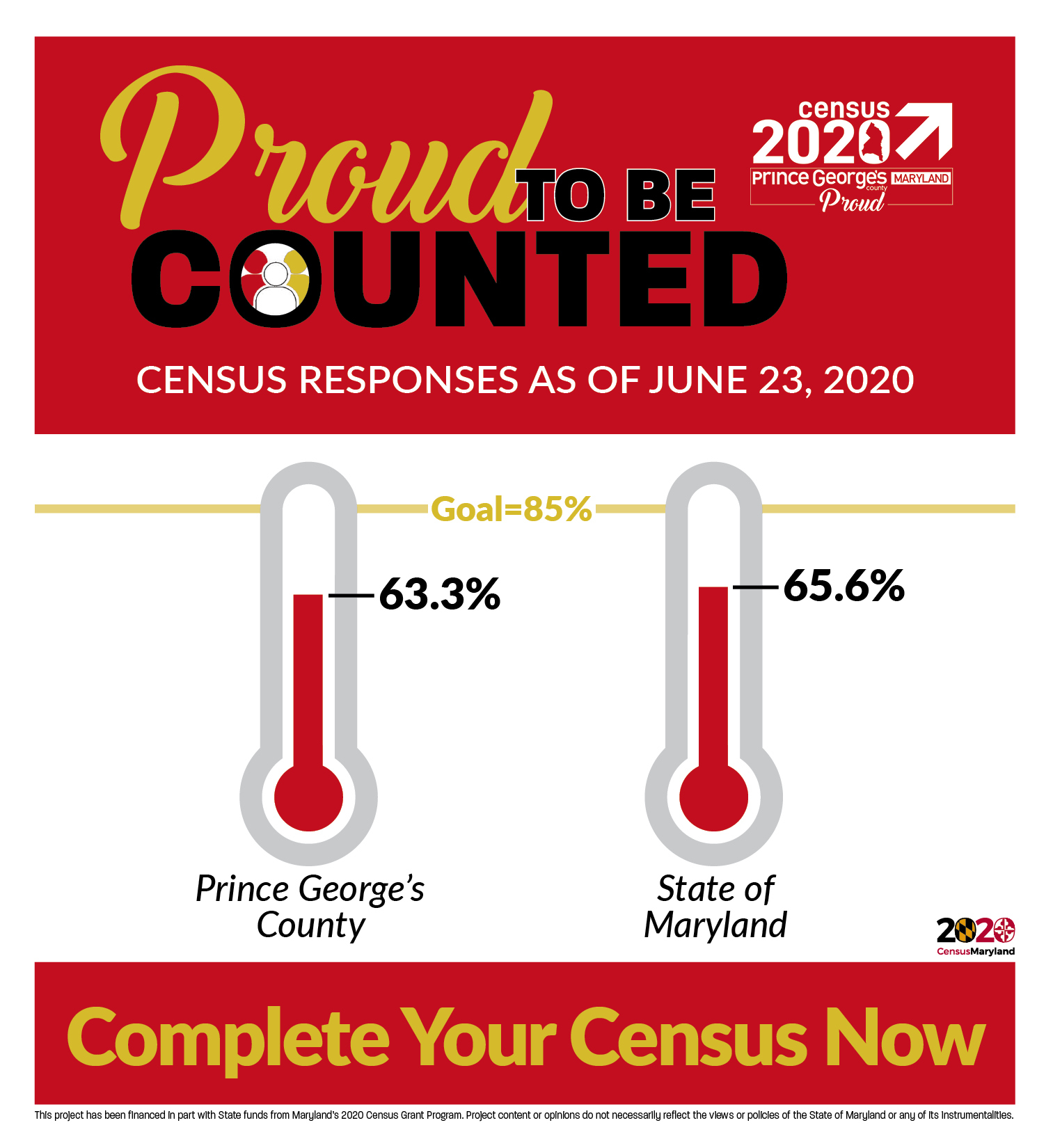 2020 Census Count Update6.25