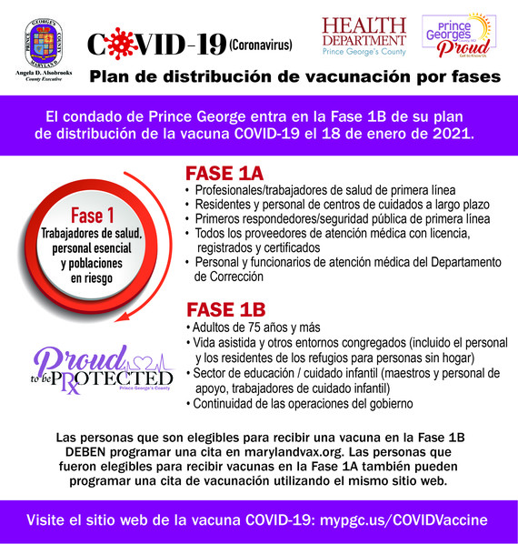 Covid 19 phase 1B spanish