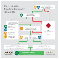 MDCommuterCreditFlyer