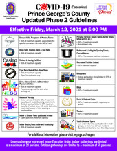 Phase2GuidelinesMarch21