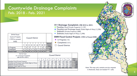 Countywide Drainage Flood complaints Feb 2018 - Feb 2021