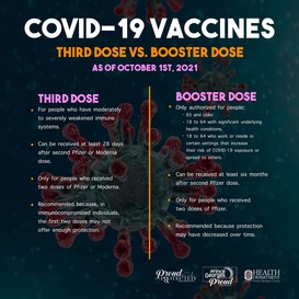 COVIDBoostervsAdditionalDoseGraphic