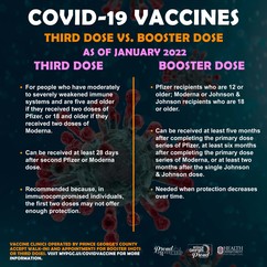 ThirdDosesAdditionalDosesJan22