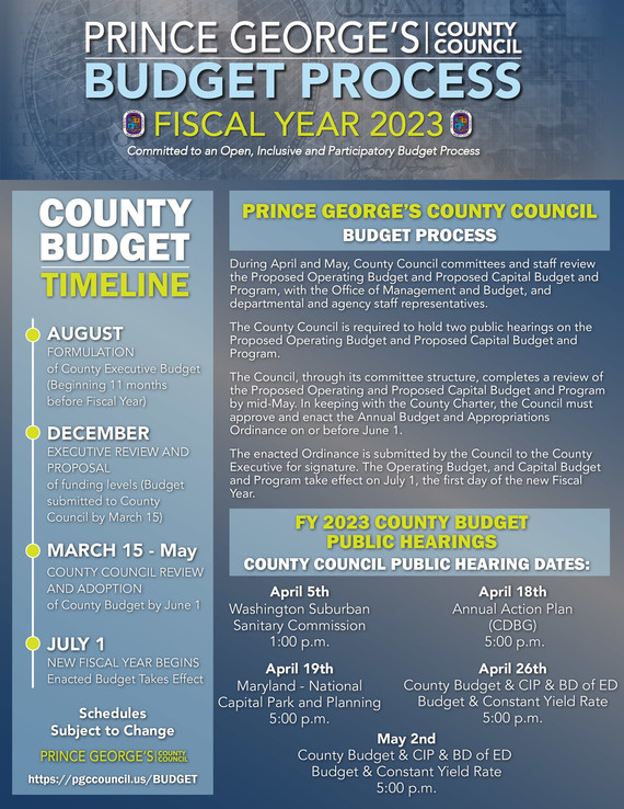 Budget 2023 Timeline