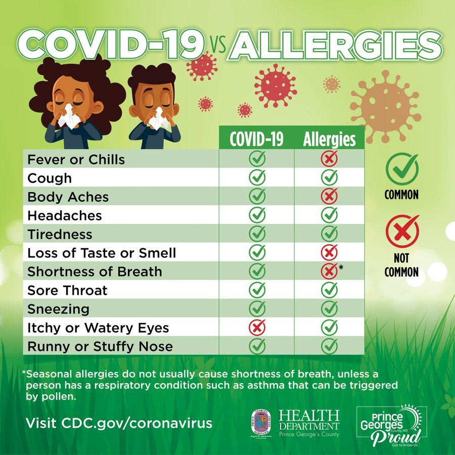 covid and allergies