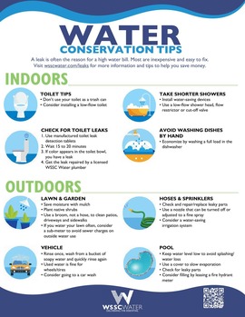 WSSC Water Conservation Tips [ENG]