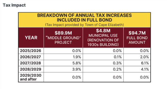 tax impact