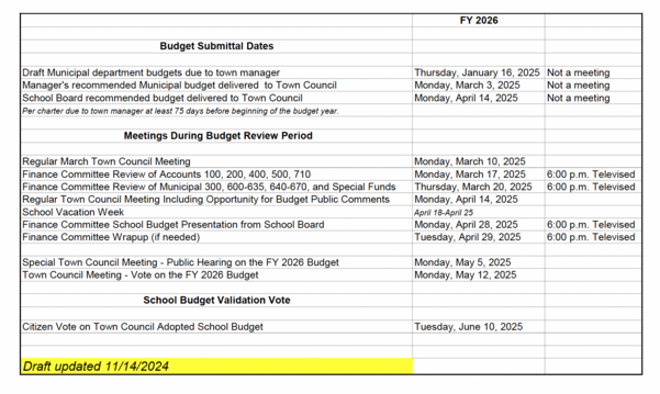 BUDGET REVIEW