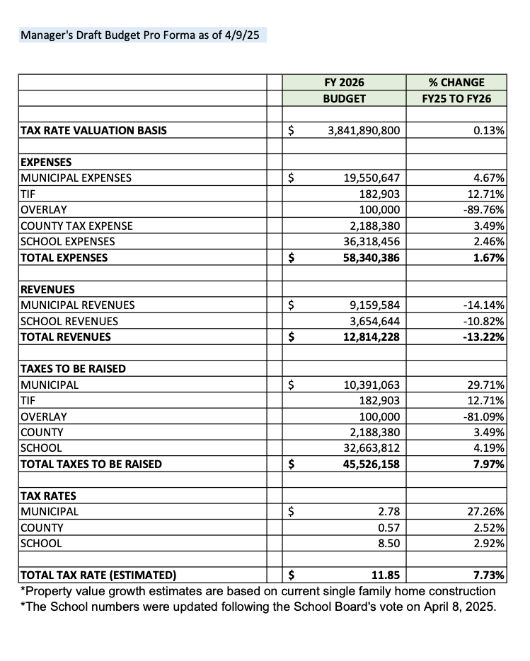 proforma