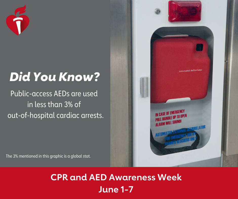 AED AND CPR