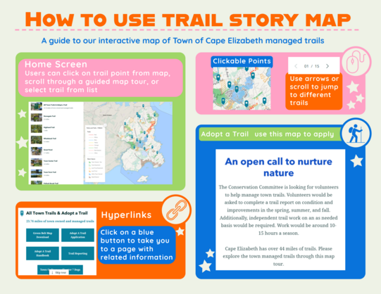 Storymap