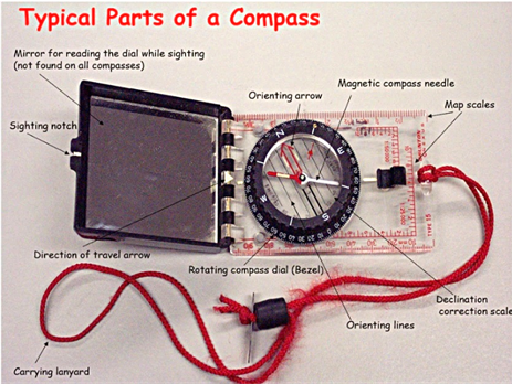Typical parts of a compass