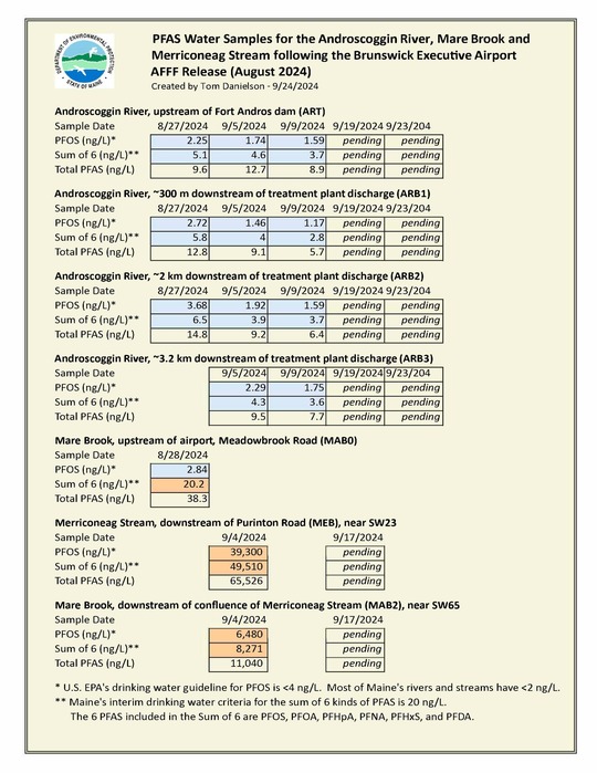 Water Updates 9262024