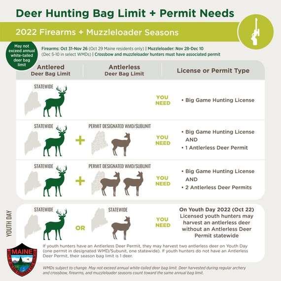 deer season bag limits. text explanation at mefishwildlife.com/deerpermit