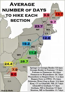 This is an image of the Appalachian Trail Mileage Map