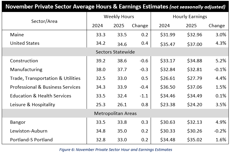 hours and earnings