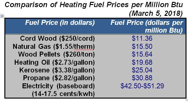 heating fuel 5