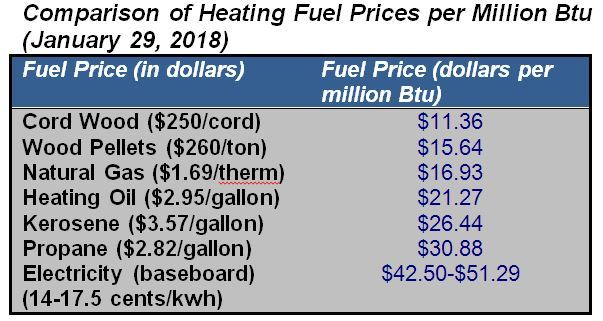 heating fuel 4