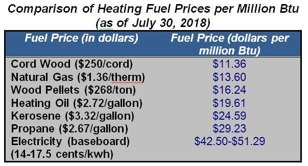 fuel comparison