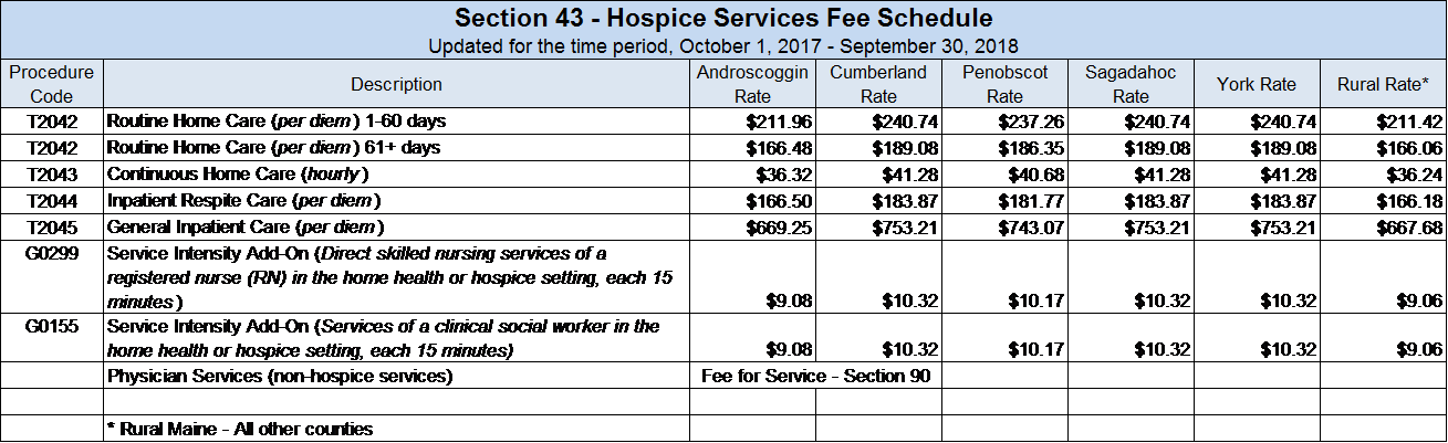 Section 43 – Hospice Payment Rates