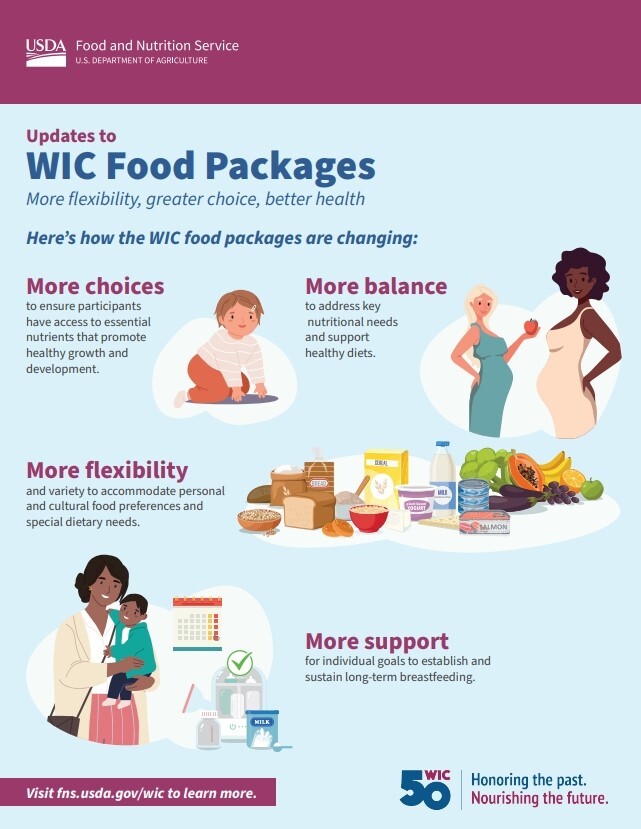 WIC food changes