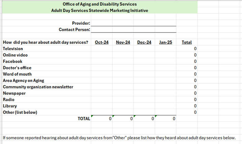 Adult Day Services Marketing Survey