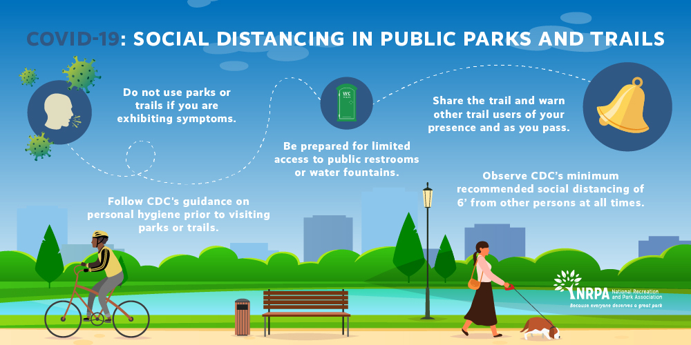 Parks Social Distancing