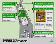 Compost facility resident instructions