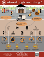 Washtenaw County Home Toxics Flyer