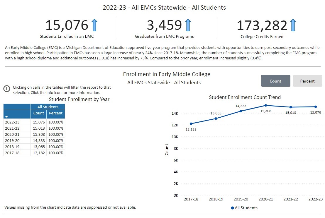 EMC Enrollment and Outcomes screenshot