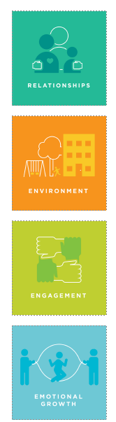 HOPE building blocks