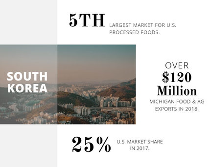 South Korea Infographic