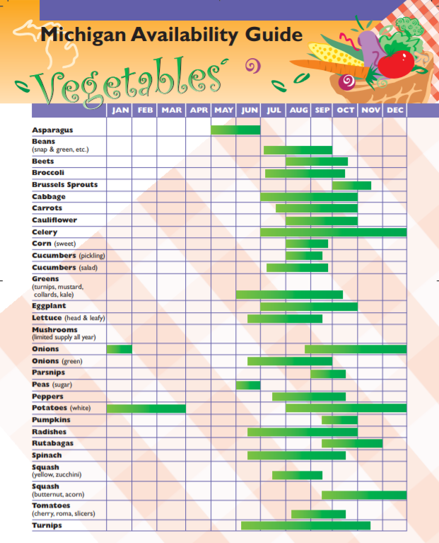 Availability Guide - Veggies