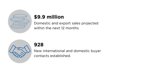 Tradeshow participation article image with statistics