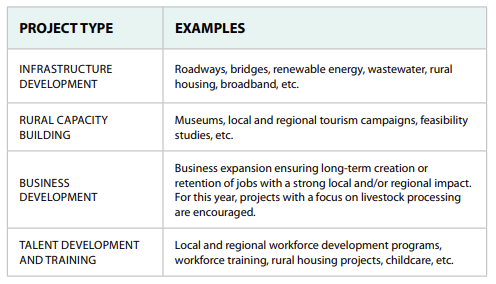 Rural Development Fund Grant Chart of Eligibles Project Types