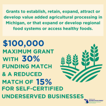 Underserved, Value Added, and Regional Food Systems Grant Graphic