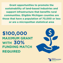 Rural Development Grant Graphic