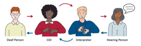 CDI