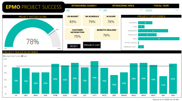 Project Success Metrics