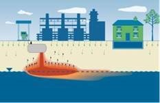 ITRC Petroleum Vapor Intrusion TRaining