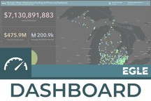 Screenshot of MI Water Infrastructure Dashboard