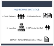 Renewable Operating Permit Program Central Unit infographic showing stats on active permits, inspectors, active ROPs and applications in house.