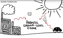 Ozone formation process graphic