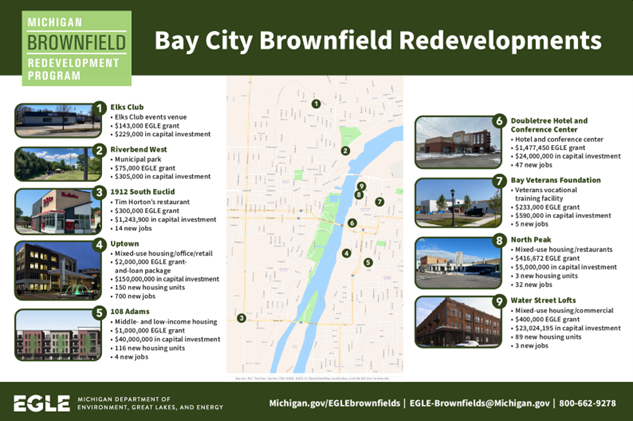 Map of Bay City brownfield redevelopments