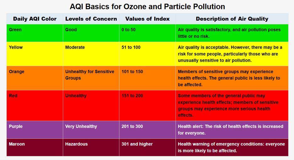 AQI graphic