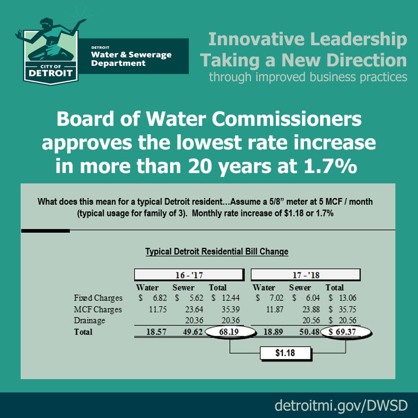 Board Approves FY2018 Water and Sewer Rates
